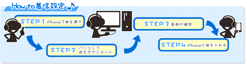 howto